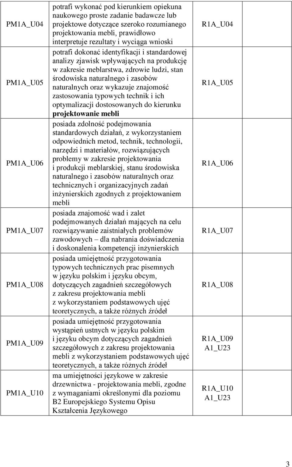 naturalnego i zasobów naturalnych oraz wykazuje znajomość zastosowania typowych technik i ich optymalizacji dostosowanych do kierunku projektowanie mebli posiada zdolność podejmowania standardowych