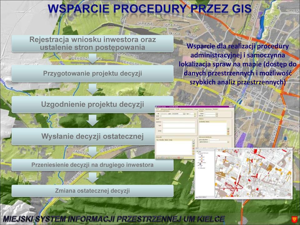 (dostęp do danych przestrzennych i możliwośd szybkich analiz przestrzennych) Uzgodnienie projektu