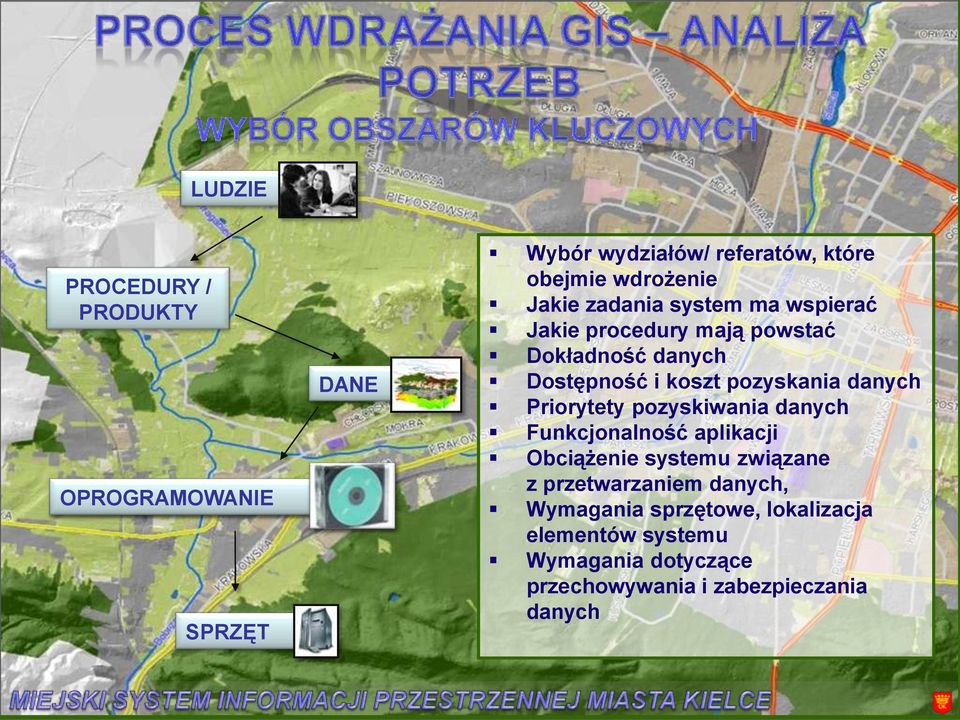 danych Priorytety pozyskiwania danych Funkcjonalność aplikacji Obciążenie systemu związane z przetwarzaniem