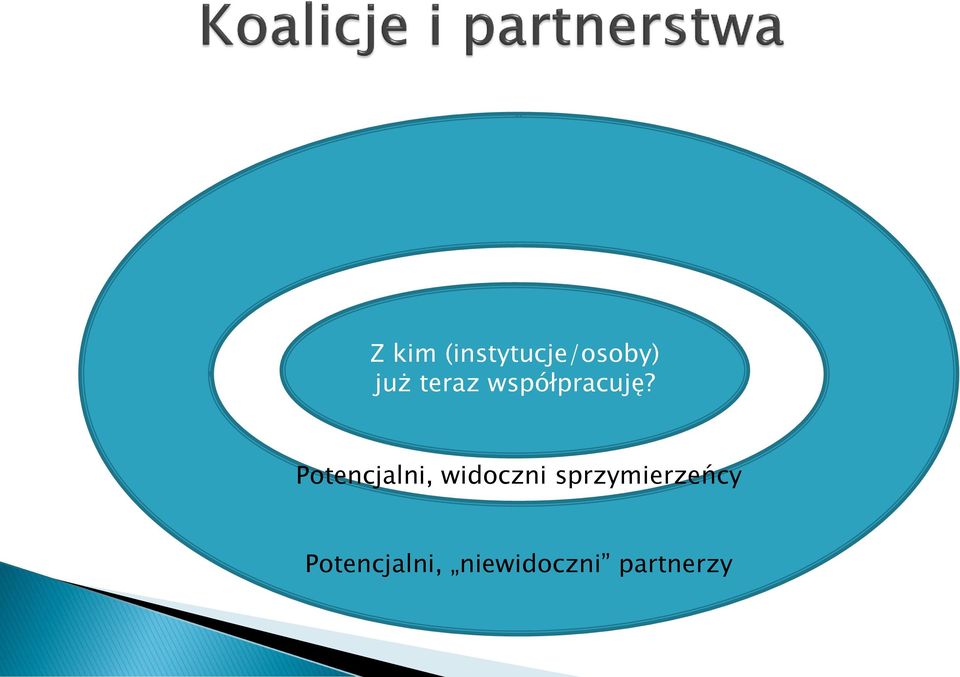 Potencjalni, widoczni