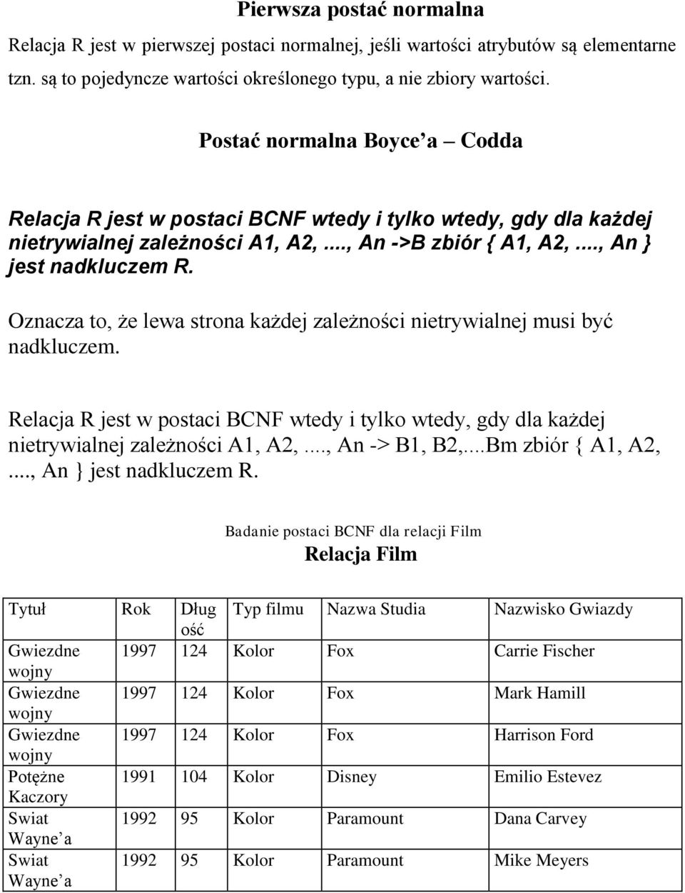 Oznacza to, że lewa strona każdej zależności nietrywialnej musi być nadkluczem. Relacja R jest w postaci BCNF wtedy i tylko wtedy, gdy dla każdej nietrywialnej zależności A1, A2,..., An -> B1, B2,.