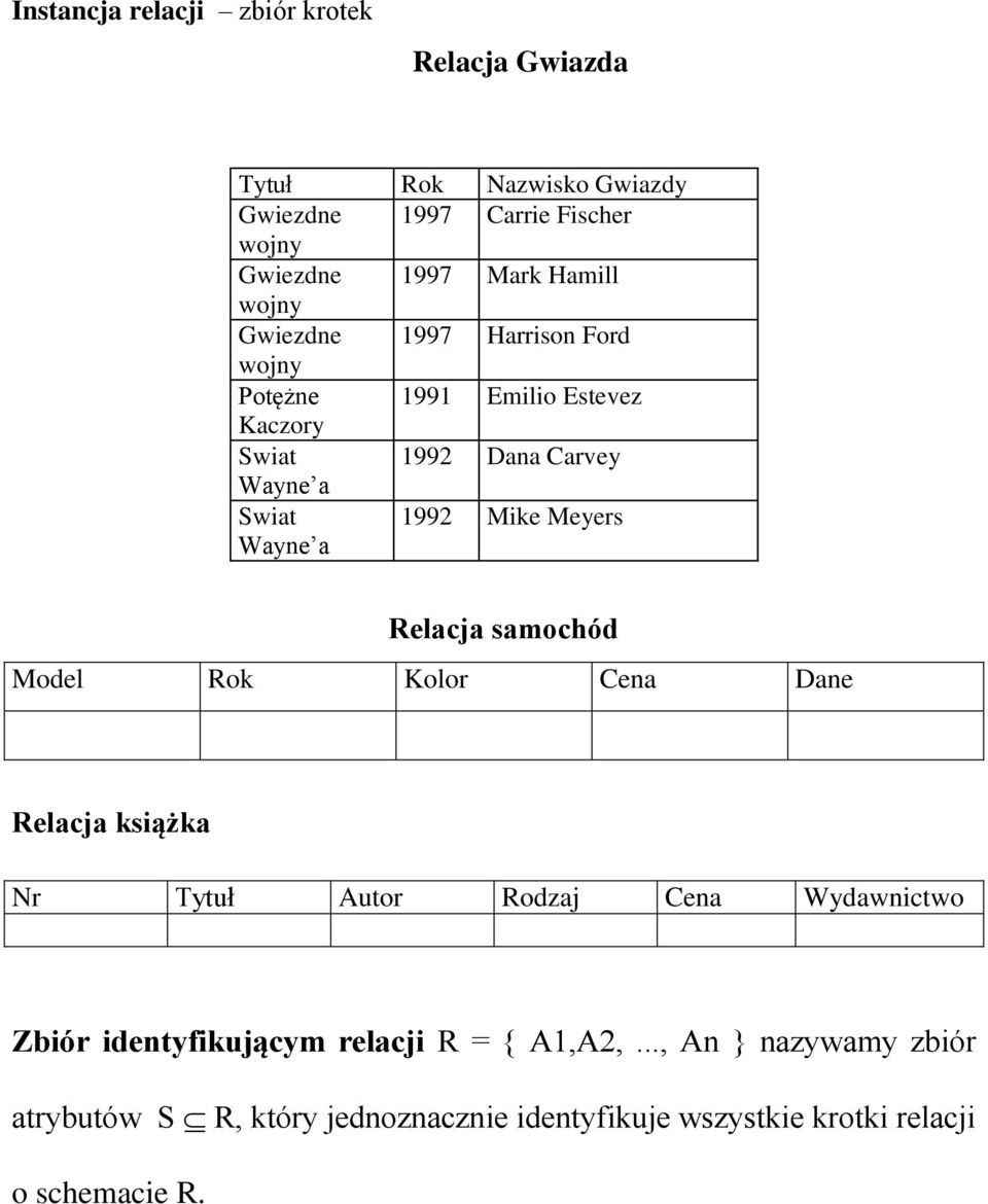 1992 Mike Meyers Relacja samochód Model Rok Kolor Cena Dane Relacja książka Nr Tytuł Autor Rodzaj Cena Wydawnictwo Zbiór