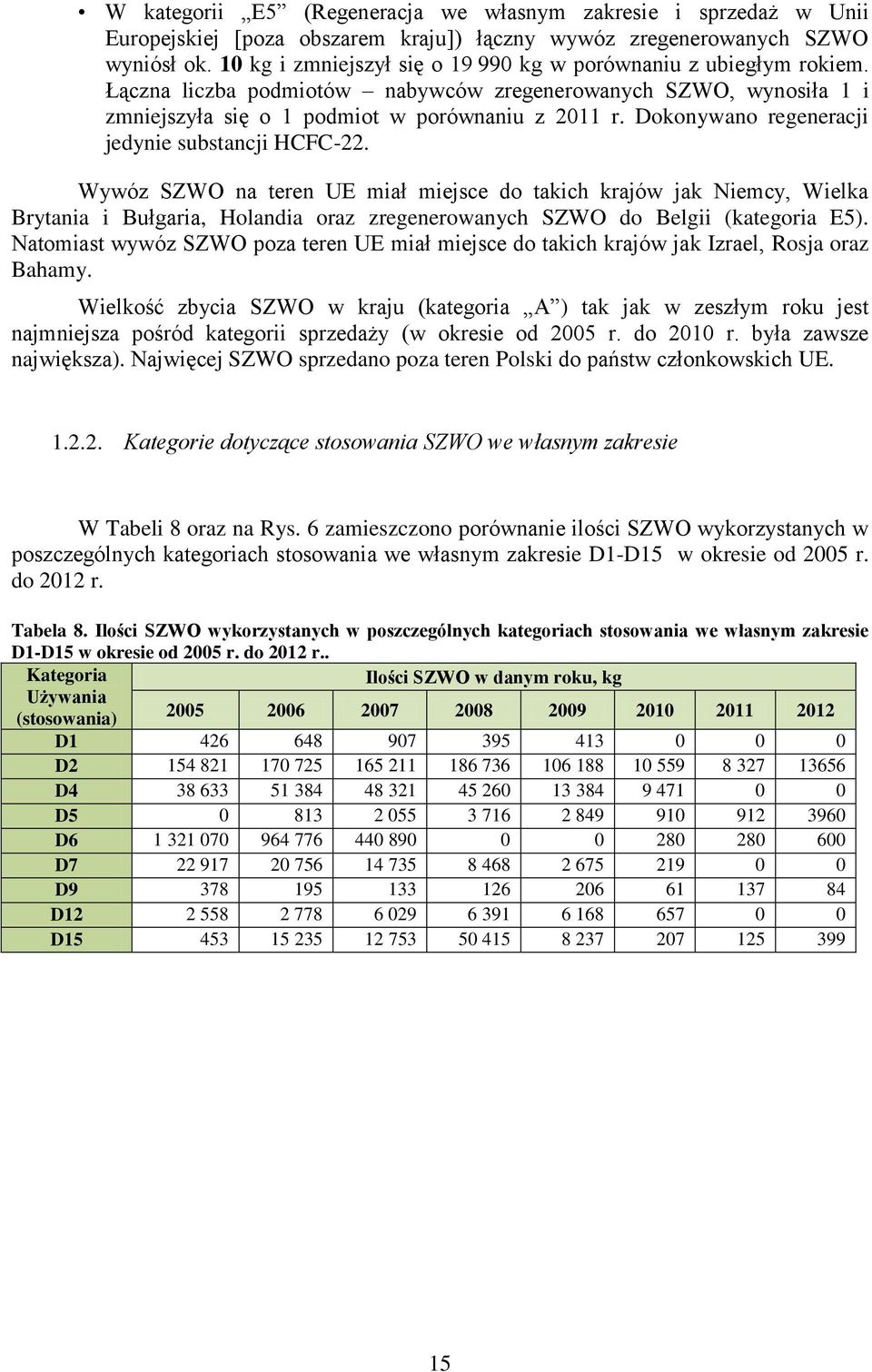 Dokonywano regeneracji jedynie substancji HCFC-22.