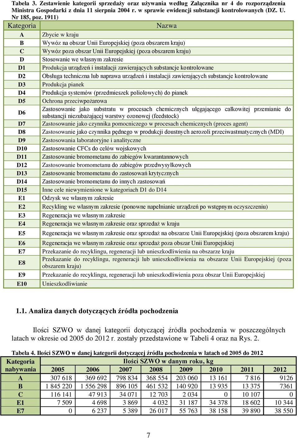 1911) Kategoria A B C D D1 D2 D3 D4 D5 D6 D7 D8 D9 D10 D11 D12 D13 D14 D15 E1 E2 E3 E4 E5 E6 E7 E8 E9 E10 Nazwa Zbycie w kraju Wywóz na obszar Unii Europejskiej (poza obszarem kraju) Wywóz poza