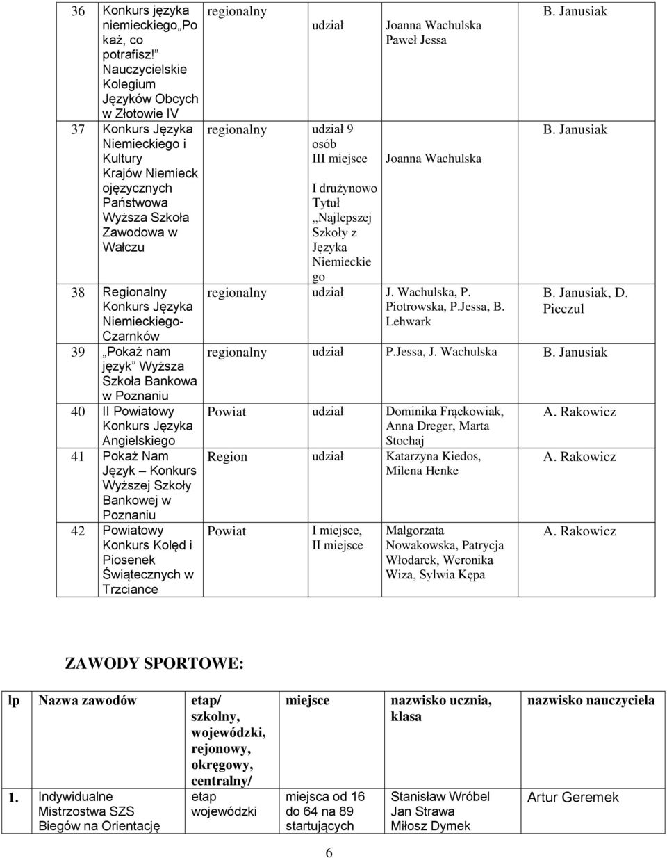39 Pokaż nam język Wyższa Szkoła Bankowa w Poznaniu 40 ΙΙ Powiatowy Języka Angielskiego 41 Pokaż Nam Język Wyższej Szkoły Bankowej w Poznaniu 42 Powiatowy Kolęd i Piosenek Świątecznych w Trzciance