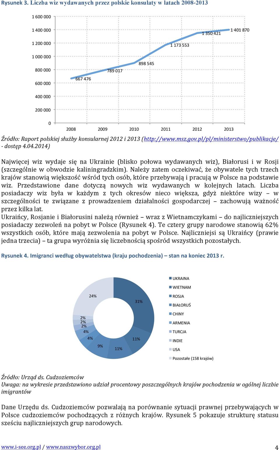 200#000# 0# 2008# 2009# 2010# 2011# 2012# 2013# Źródło: Raport polskiej służby konsularnej 2012 i 2013 (http://www.msz.gov.pl/pl/ministerstwo/publikacje/ - dostęp 4.04.