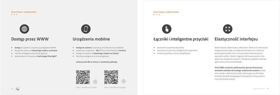 wspierane urządzenia - ios (iphone, ipad, ipod) oraz Android dostęp do systemu z dowolnego miejsca na świecie interfejs analogiczny do konsoli głównej zeskanuj kod QR ze strony 2 i przetestuj