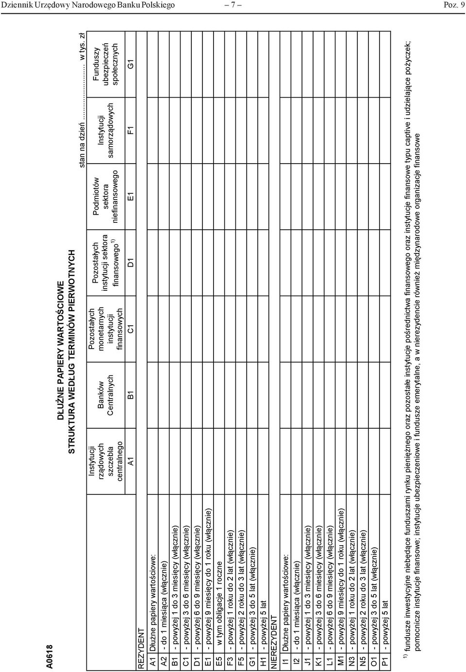 E1 - powyżej 9 miesięcy do 1 roku (włącznie) E5 w tym obligacje 1 roczne F3 - powyżej 1 roku do 2 lat (włącznie) F5 - powyżej 2 roku do 3 lat (włącznie) G1 - powyżej 3 do 5 lat (włącznie) H1 -