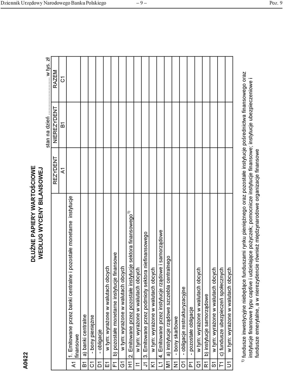 tym: wyrażone w walutach obcych H1 2. Emitowane przez pozostałe sektora finansowego 1) I1 w tym: wyrażone w walutach obcych J1 3.
