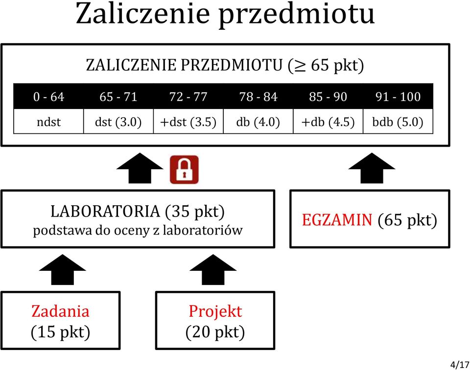 0) +db (4.5) bdb (5.