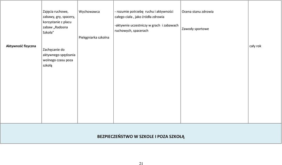 -aktywnie uczestniczy w grach i zabawach ruchowych, spacerach Ocena stanu zdrowia Zawody sportowe