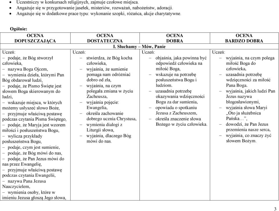 Ogólnie: OCENA DOPUSZCZAJĄCA podaje, że Bóg stworzył nazywa Boga Ojcem, wymienia dzieła, którymi Pan Bóg obdarował ludzi, podaje, że Pismo Święte jest słowem Boga skierowanym do ludzi, wskazuje