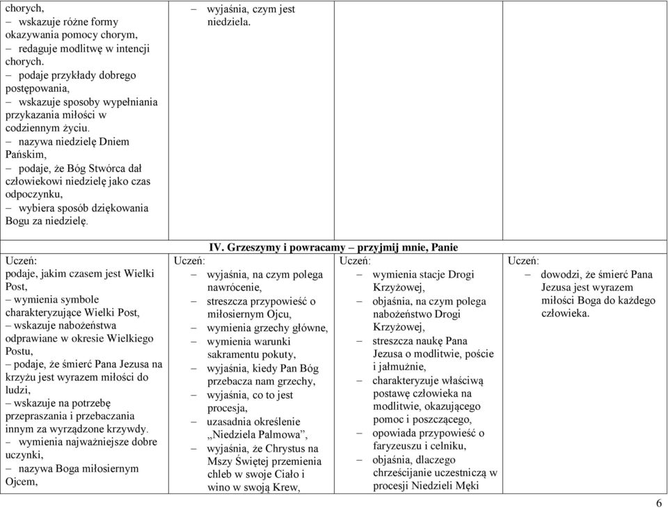 nazywa niedzielę Dniem Pańskim, podaje, że Bóg Stwórca dał człowiekowi niedzielę jako czas odpoczynku, wybiera sposób dziękowania Bogu za niedzielę.
