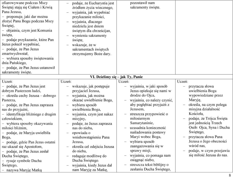 podaje, że Pan Jezus jest dobrym Pasterzem ludzi, określa cechy Jezusa dobrego Pasterza, podaje, że Pan Jezus zaprasza nas do przyjaźni, identyfikuje bliźniego z drugim człowiekiem, wybiera sposoby
