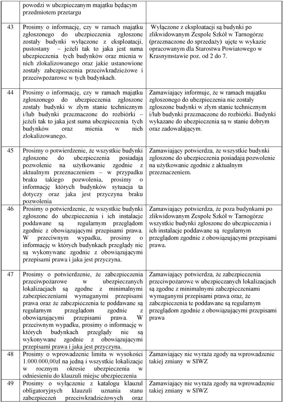 44 Prosimy o informację, czy w ramach majątku zgłoszonego do ubezpieczenia zgłoszone zostały budynki w złym stanie technicznym i/lub budynki przeznaczone do rozbiórki jeżeli tak to jaka jest suma