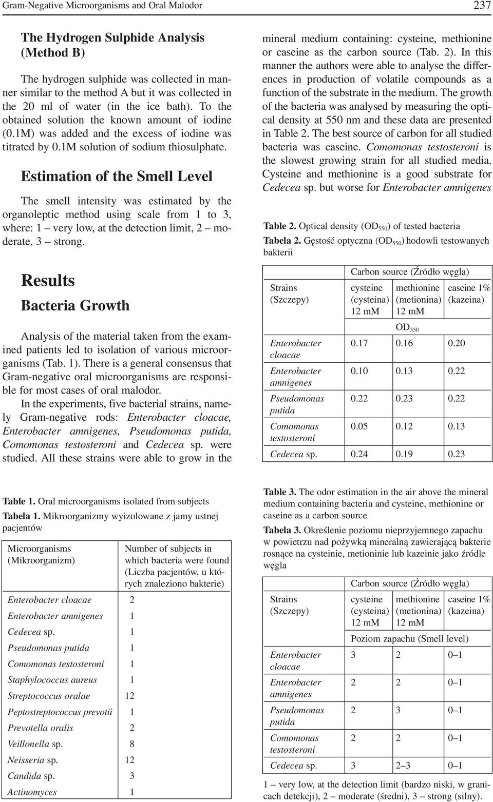 Estimation of the Smell Level The smell intensity was estimated by the organoleptic method using scale from 1 to 3, where: 1 very low, at the detection limit, 2 mo derate, 3 strong.