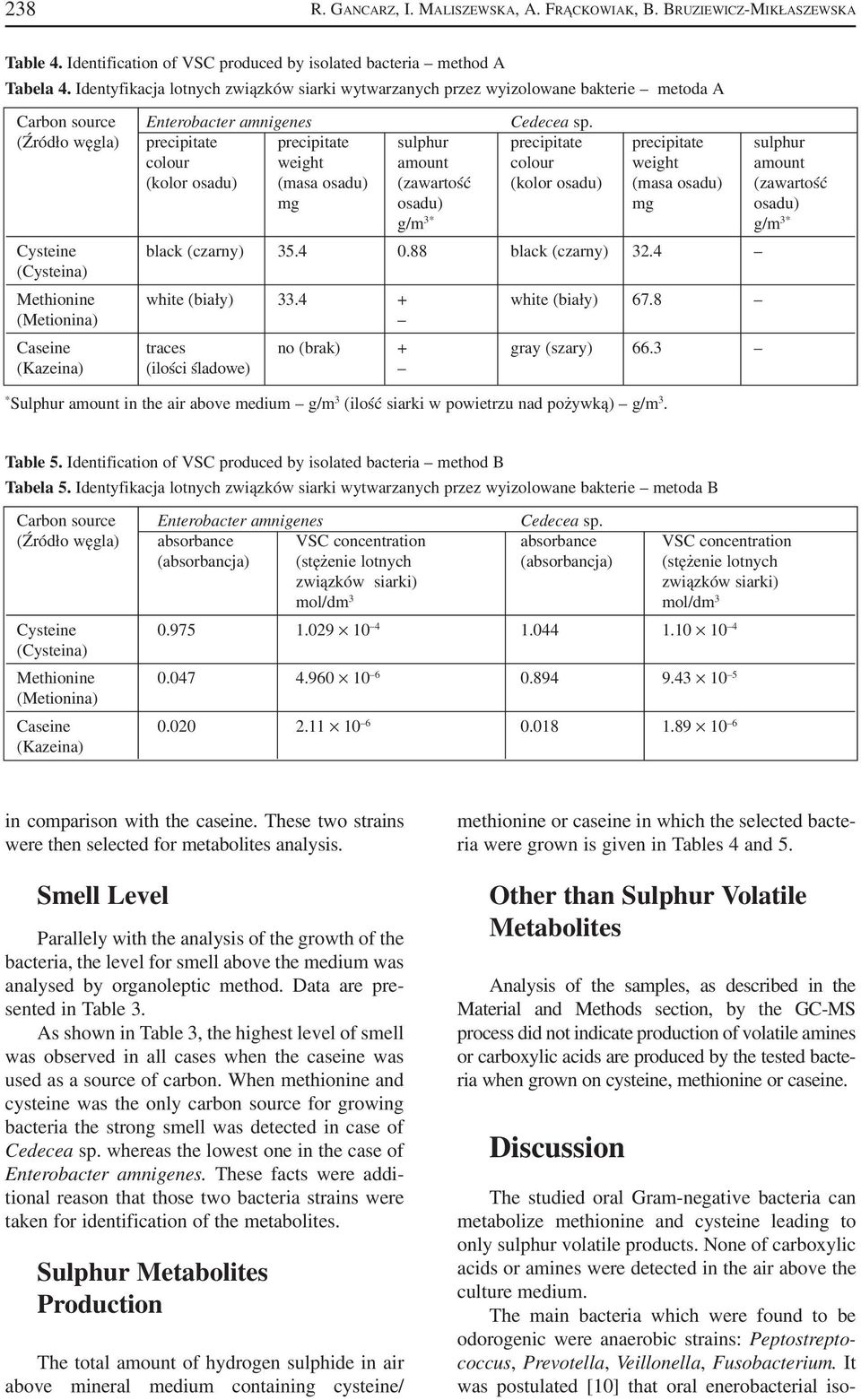 (Źródło węgla) precipitate precipitate sulphur precipitate precipitate sulphur colour weight amount colour weight amount (kolor osadu) (masa osadu) (zawartość (kolor osadu) (masa osadu) (zawartość mg