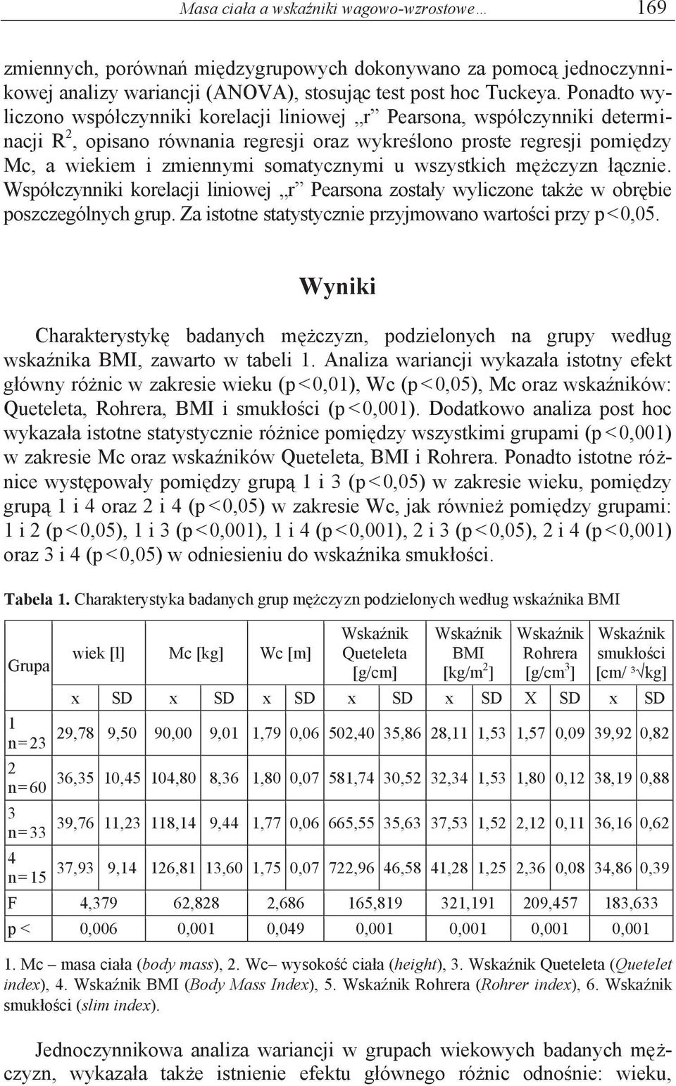 somatycznymi u wszystkich mężczyzn łącznie. Współczynniki korelacji liniowej r Pearsona zostały wyliczone także w obrębie poszczególnych grup.