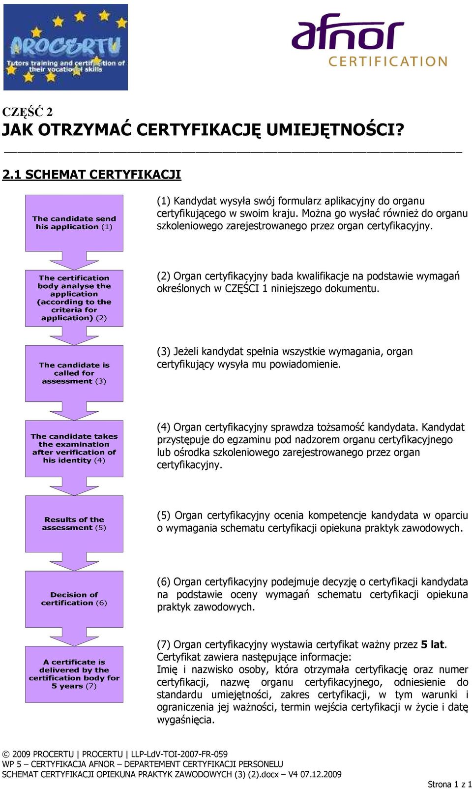 (2) Organ certyfikacyjny bada kwalifikacje na podstawie wymagań określonych w CZĘŚCI 1 niniejszego dokumentu.