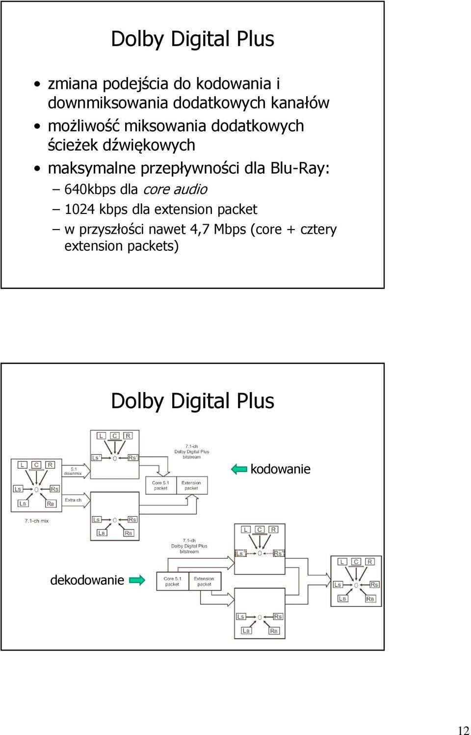 przepływności dla Blu-Ray: 640kbps dla core audio 1024 kbps dla extension packet w