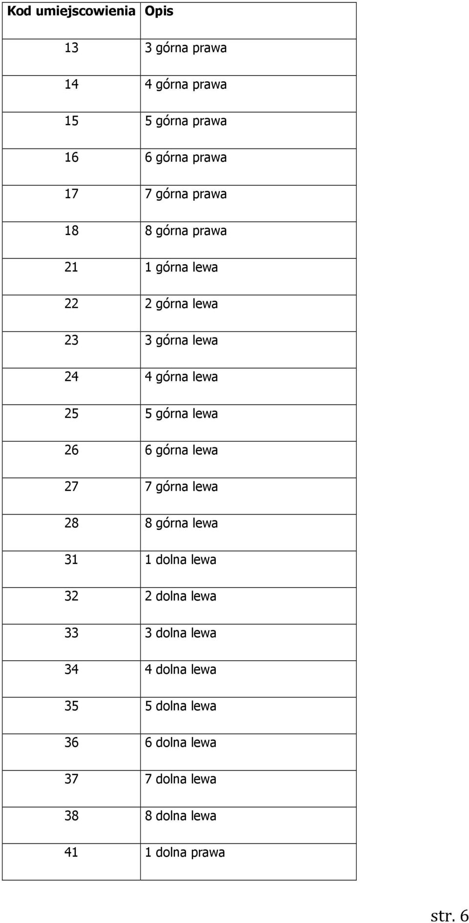 górna lewa 26 6 górna lewa 27 7 górna lewa 28 8 górna lewa 31 1 dolna lewa 32 2 dolna lewa 33 3 dolna