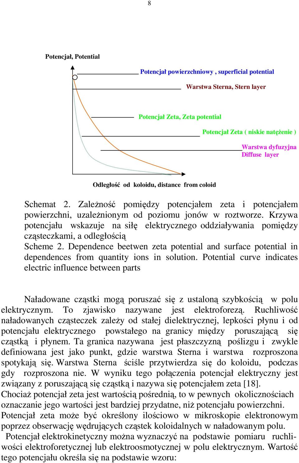 Krzywa potencjału wskazuje na siłę elektrycznego oddziaływania pomiędzy cząsteczkami, a odległością Scheme 2.