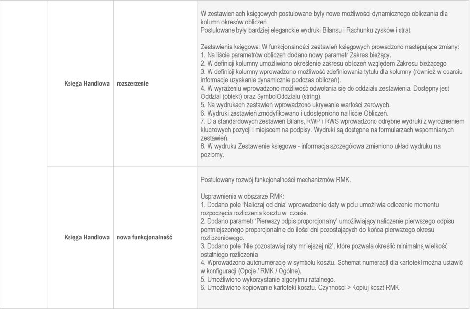 Na liście parametrów obliczeń dodano nowy parametr Zakres bieżący. 2. W definicji kolumny umożliwiono określenie zakresu obliczeń względem Zakresu bieżącego. 3.