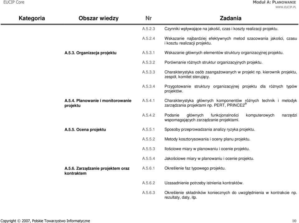 Charakterystyka osób zaangażowanych w projekt np. kierownik projektu, zespół, komitet sterujący. Przygotowanie struktury organizacyjnej projektu dla różnych typów projektów.