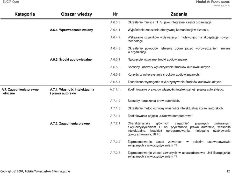 A.6.5.3 Korzyści z wykorzystania środków audiowizualnych. A.6.5.4 Techniczne wymagania wykorzystywania środków audiowizualnych. A.7. Zagadnienia prawne i etyczne A.7.1.