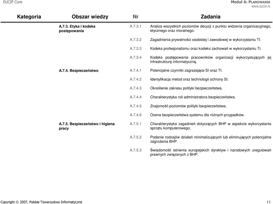 Kodeks postępowania pracowników organizacji wykorzystujących jej infrastrukturę informatyczną. A.7.4. Bezpieczeństwo A.7.4.1 Potencjalne czynniki zagrażające SI oraz TI. A.7.5.