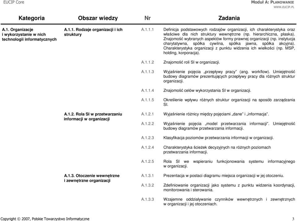 Charakterystyka organizacji z punktu widzenia ich wielkości (np. MSP, holding, korporacja). A.1.1.2 Znajomość roli SI w organizacji. A.1.1.3 Wyjaśnienie pojęcia przepływy pracy (ang. workflow).