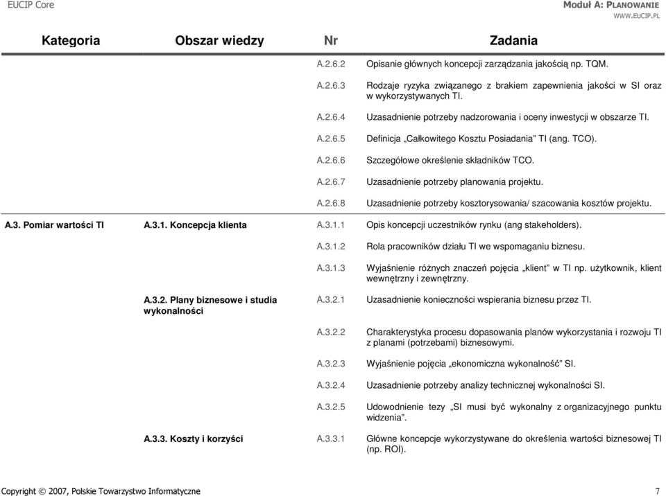 Definicja Całkowitego Kosztu Posiadania TI (ang. TCO). Szczegółowe określenie składników TCO. Uzasadnienie potrzeby planowania projektu.