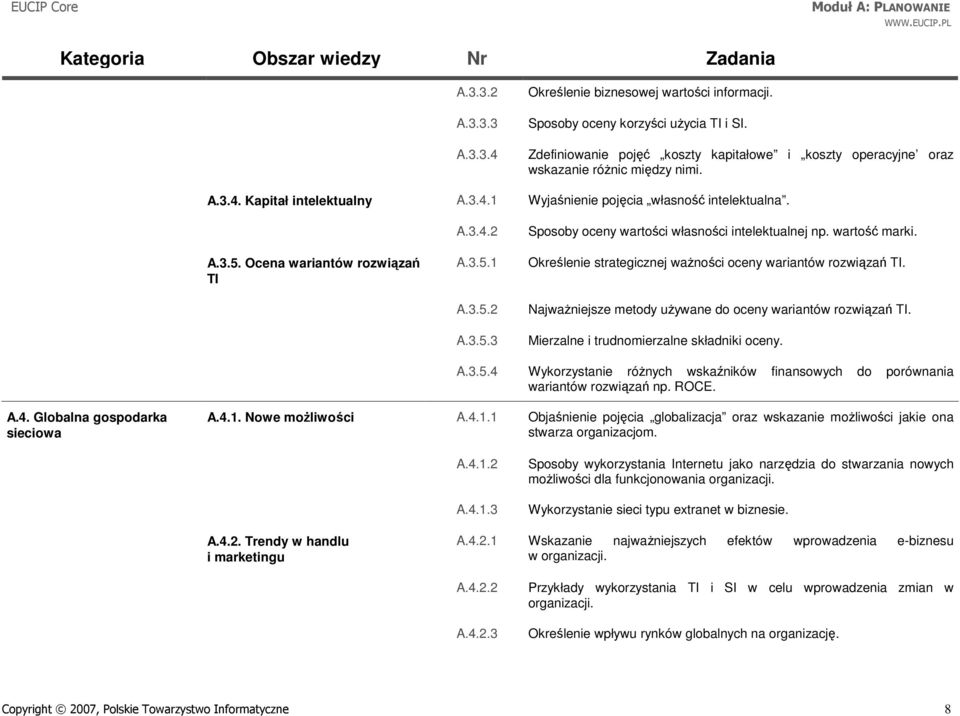 wartość marki. Określenie strategicznej ważności oceny wariantów rozwiązań TI. Najważniejsze metody używane do oceny wariantów rozwiązań TI. Mierzalne i trudnomierzalne składniki oceny. A.3.5.