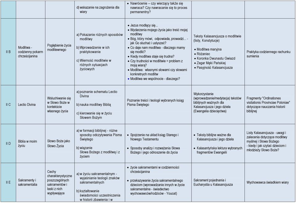 modlący się... Wydarzenia mojego życia jako treść mojej modlitwy Bóg, który mówi, odpowiada, prowadzi... - jak Go słuchać i usłyszeć? Co daje nam modlitwa - dlaczego mamy się modlić?