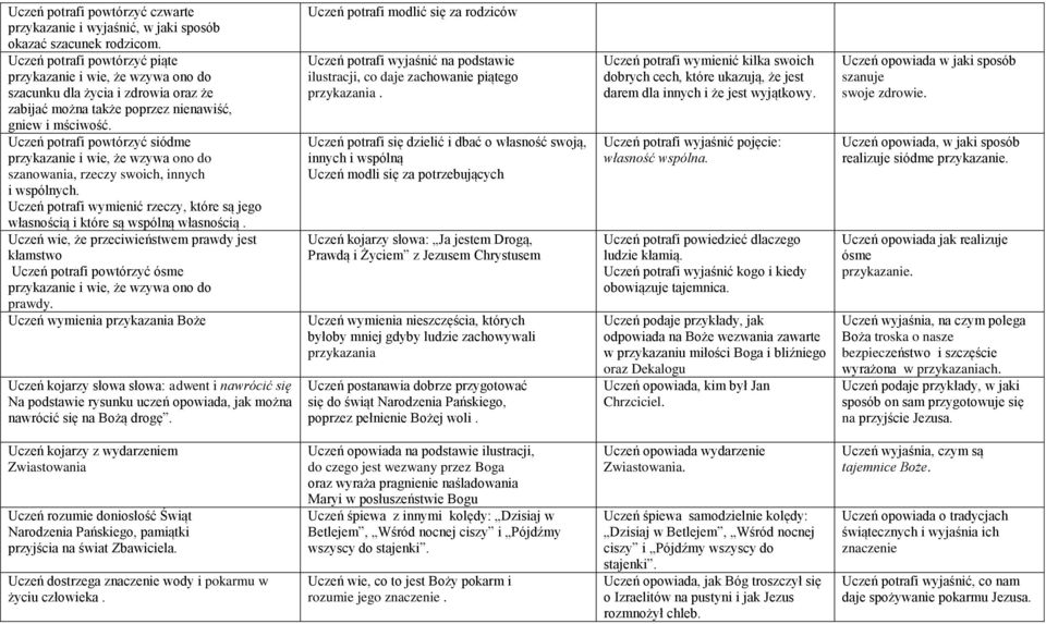 Uczeń potrafi powtórzyć siódme szanowania, rzeczy swoich, innych i wspólnych. Uczeń potrafi wymienić rzeczy, które są jego własnością i które są wspólną własnością.