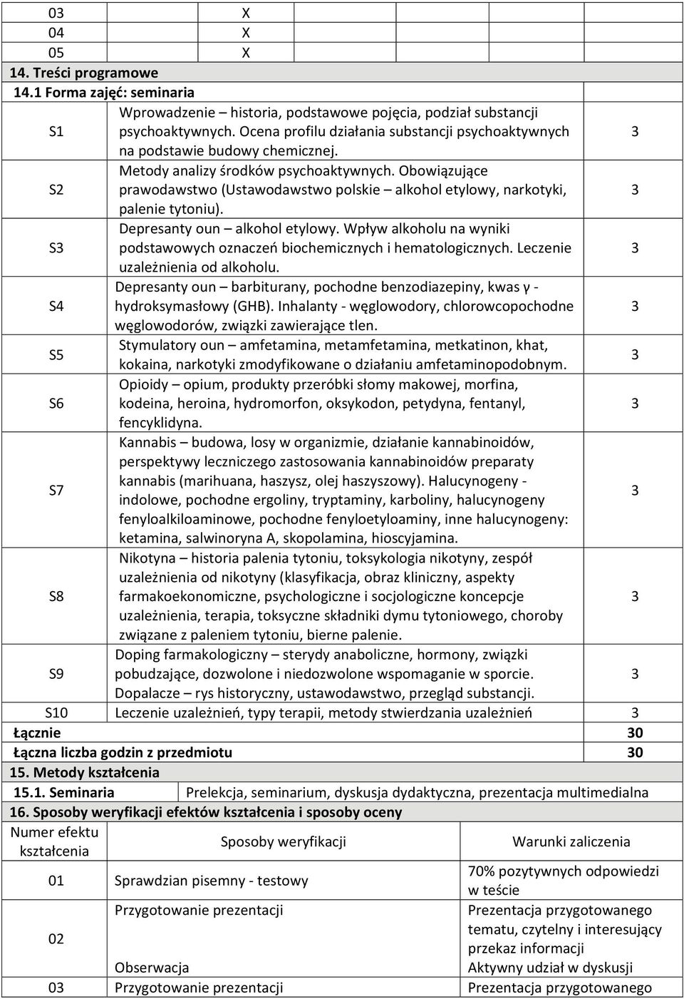 Wpływ alkoholu na wyniki podstawowych oznaczeń biochemicznych i hematologicznych. Leczenie uzależnienia od alkoholu.