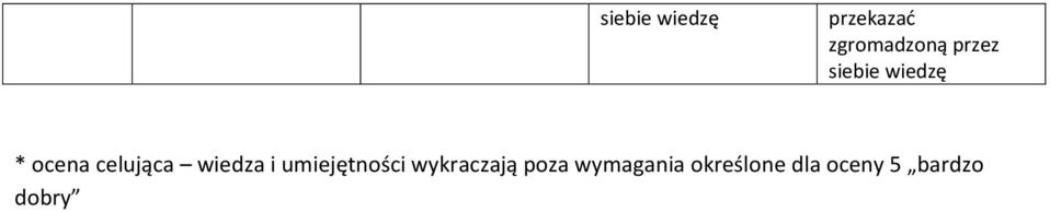 wiedza i umiejętności wykraczają poza
