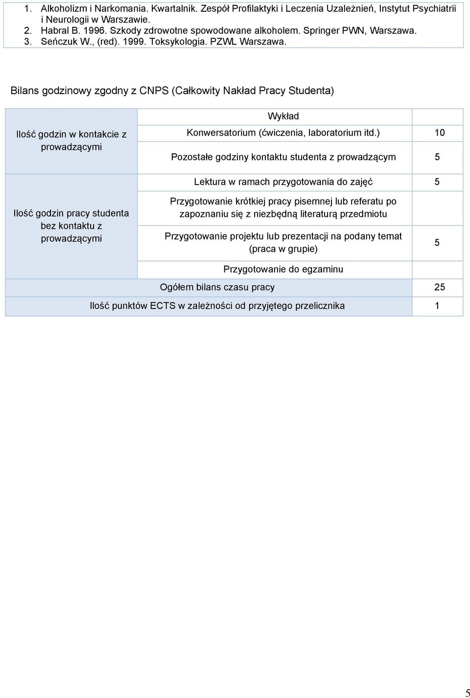 Bilans godzinowy zgodny z CNPS (Całkowity Nakład Pracy Studenta) Ilość godzin w kontakcie z prowadzącymi Wykład Konwersatorium (ćwiczenia, laboratorium itd.