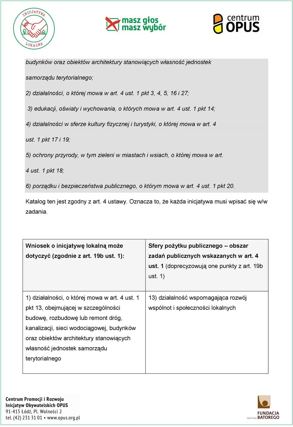 4 ust. 1 pkt 18; 6) porządku i bezpieczeństwa publicznego, o którym mowa w art. 4 ust. 1 pkt 20. Katalog ten jest zgodny z art. 4 ustawy. Oznacza to, że każda inicjatywa musi wpisać się w/w zadania.