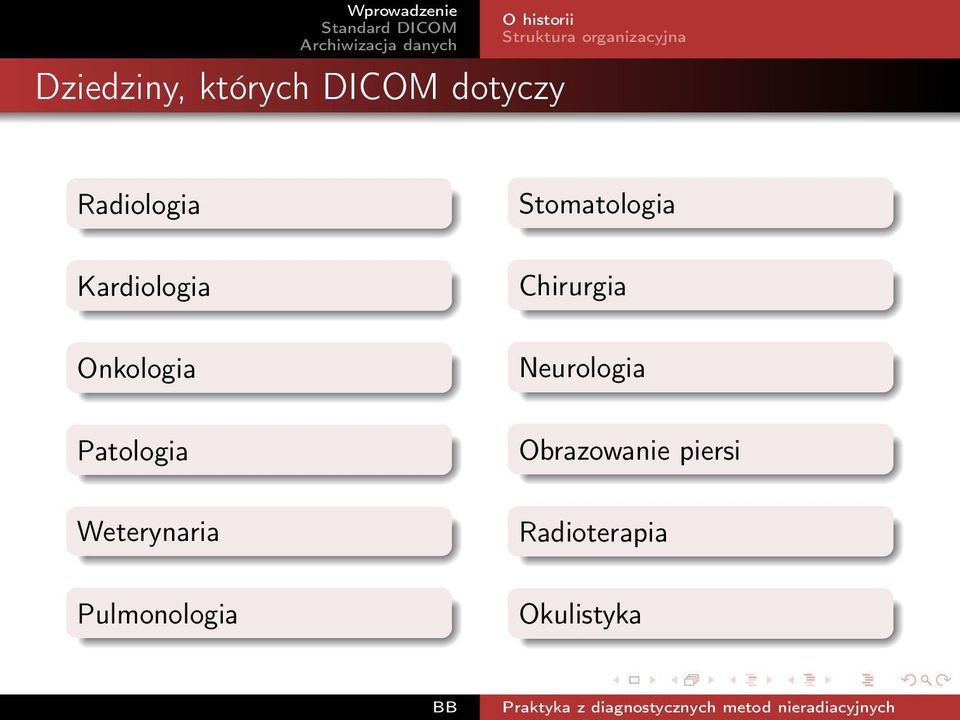 Kardiologia Chirurgia Onkologia Neurologia Patologia