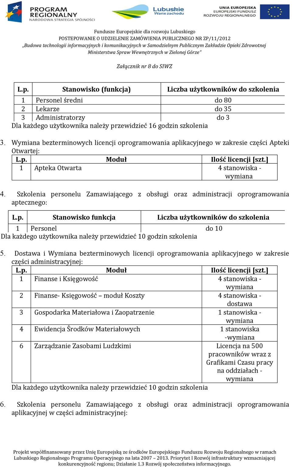 Szkolenia personelu Zamawiającego z obsługi oraz administracji oprogramowania aptecznego: L.p. Stanowisko funkcja Liczba użytkowników do szkolenia 1 Personel do 10 Dla każdego użytkownika należy przewidzieć 10 godzin szkolenia 5.