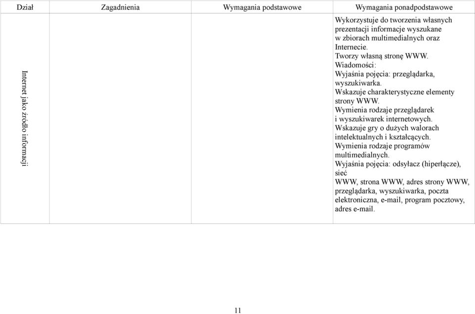 Wymienia rodzaje przeglądarek i wyszukiwarek internetowych. Wskazuje gry o dużych walorach intelektualnych i kształcących.