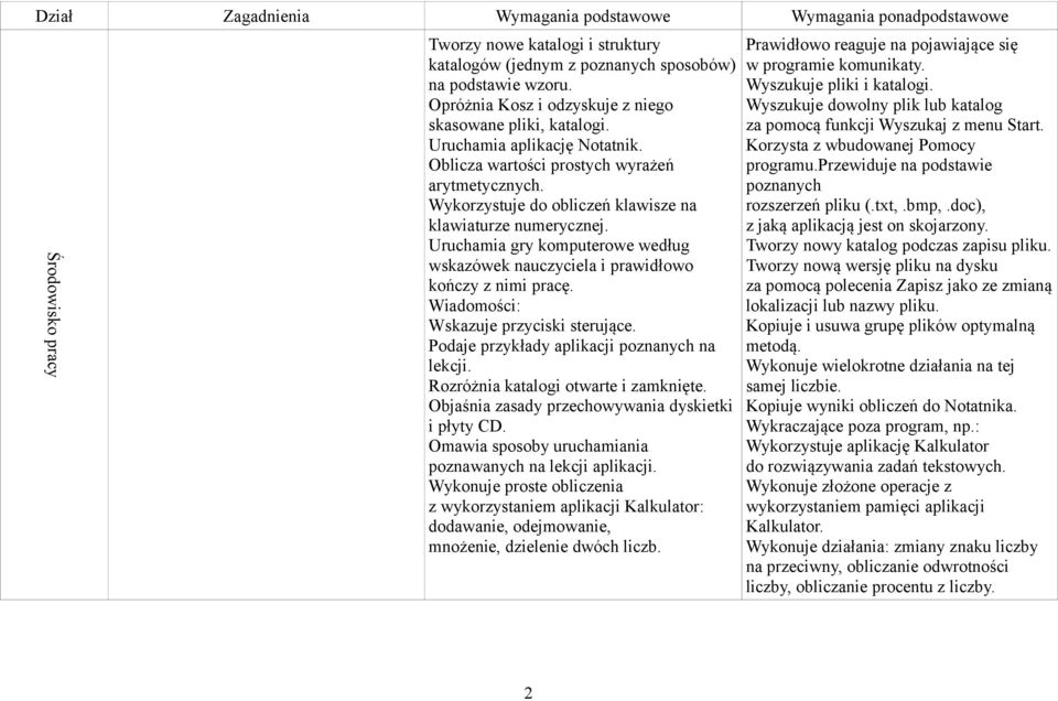 Wskazuje przyciski sterujące. Podaje przykłady aplikacji poznanych na lekcji. Rozróżnia katalogi otwarte i zamknięte. Objaśnia zasady przechowywania dyskietki i płyty CD.