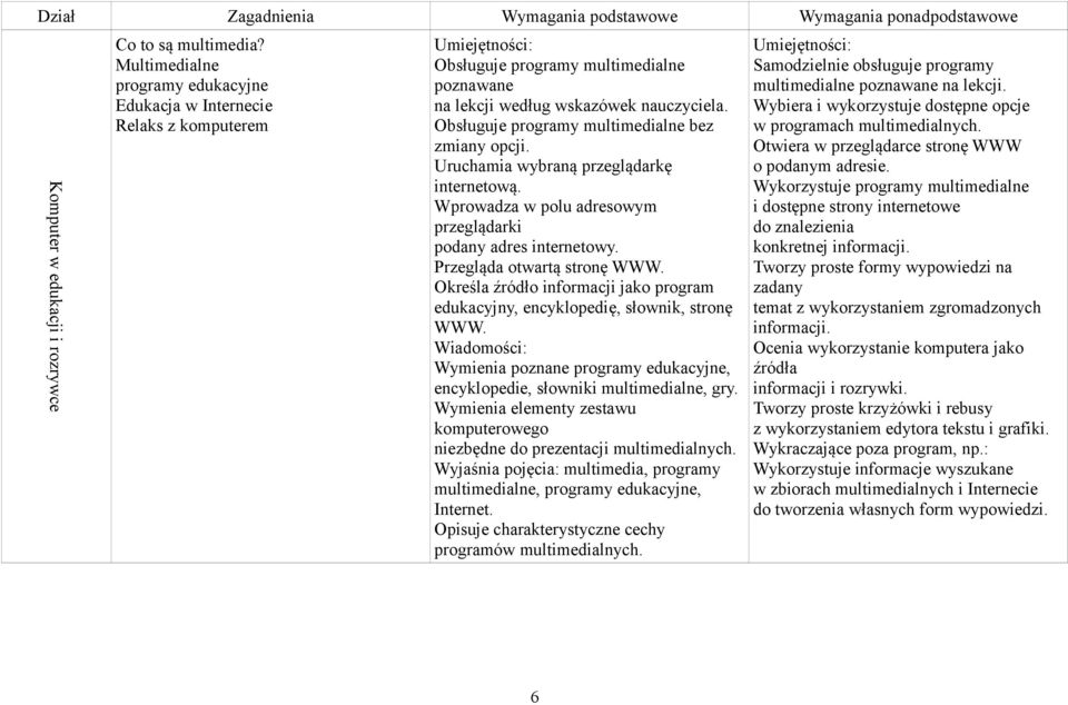 Obsługuje programy multimedialne bez zmiany opcji. Uruchamia wybraną przeglądarkę internetową. Wprowadza w polu adresowym przeglądarki podany adres internetowy. Przegląda otwartą stronę WWW.