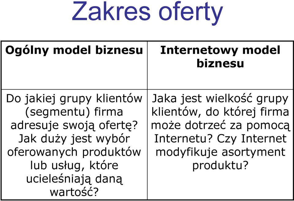 Jak duży jest wybór oferowanych produktów lub usług, które ucieleśniają daną wartość?