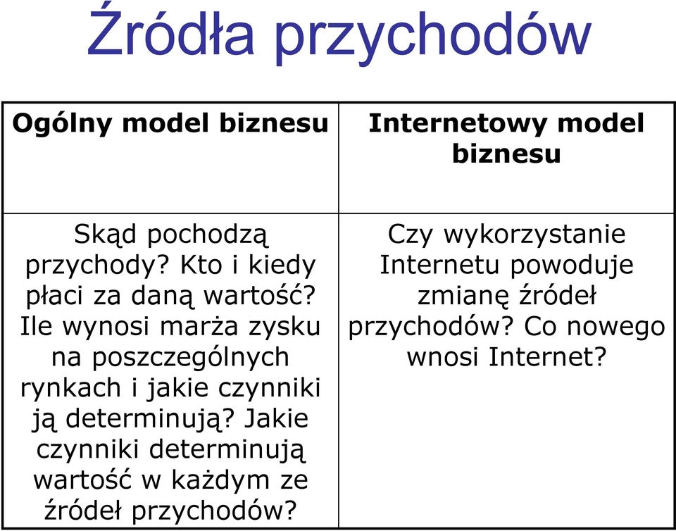 Ile wynosi marża zysku na poszczególnych rynkach i jakie czynniki ją determinują?