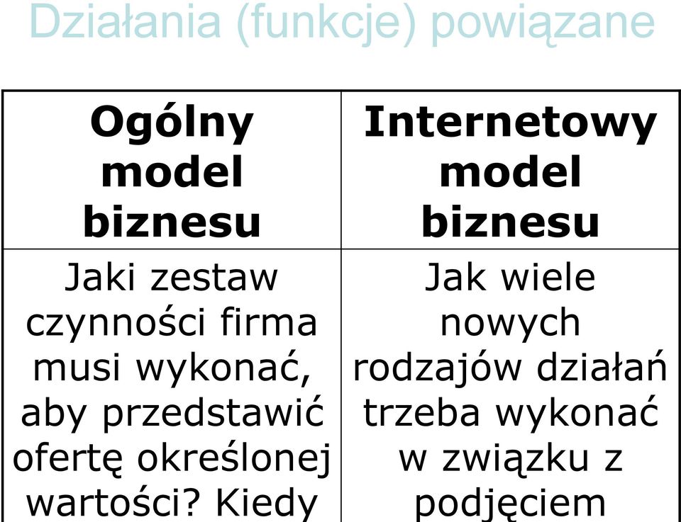 określonej wartości?