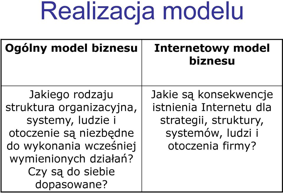 wcześniej wymienionych działań? Czy są do siebie dopasowane?