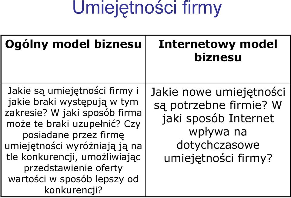 Czy posiadane przez firmę umiejętności wyróżniają ją na tle konkurencji, umożliwiając przedstawienie oferty