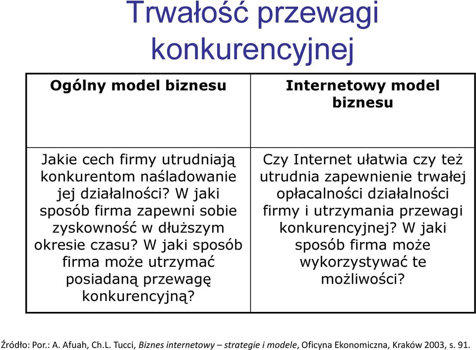 W jaki sposób firma może utrzymać posiadaną przewagę konkurencyjną?